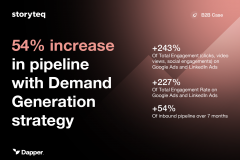 StoryTeq: 54% increase in pipeline with Demand Generation strategy